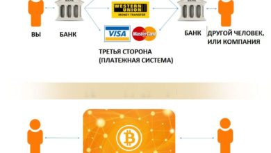 Основы торговли криптовалютой — руководство для начинающих