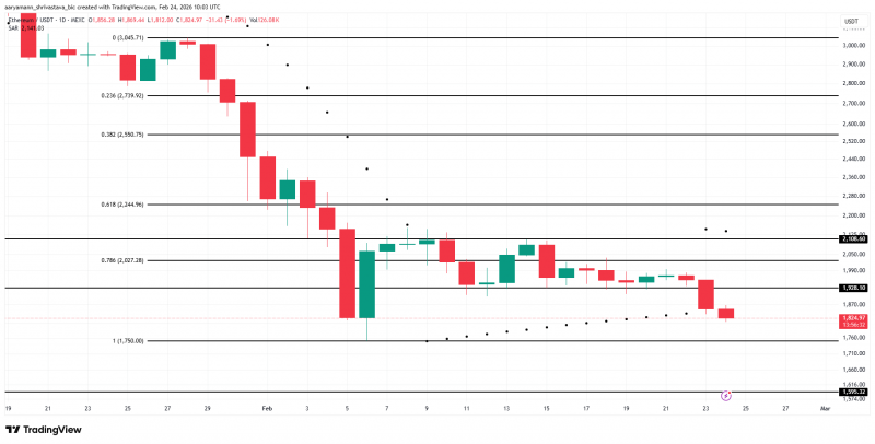 BitMine вложил $93 млн в Ethereum, однако держатели актива возобновили продажи — Крипто Новости
