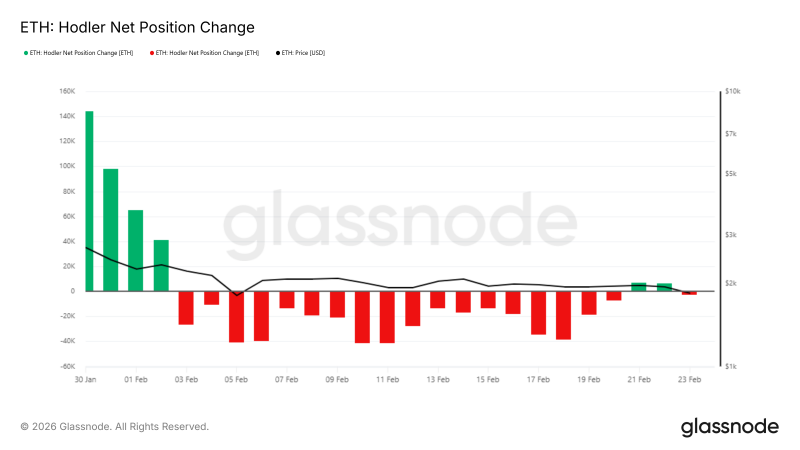 BitMine вложил $93 млн в Ethereum, однако держатели актива возобновили продажи — Крипто Новости