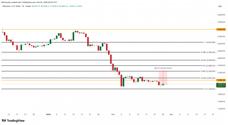 Крупные инвесторы приобрели Ethereum на $18 млрд в период обвала рынка — Крипто Новости