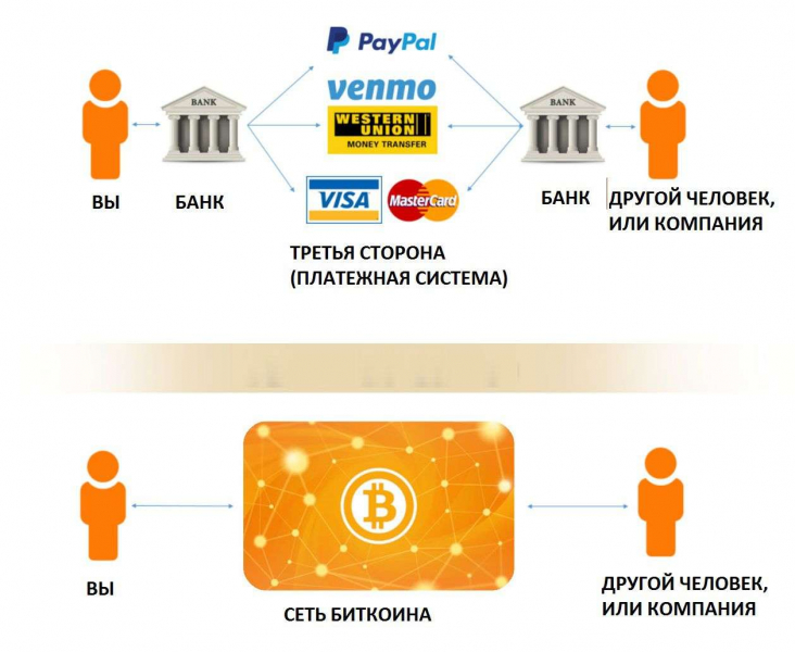 Основы торговли криптовалютой — руководство для начинающих — Крипто Новости