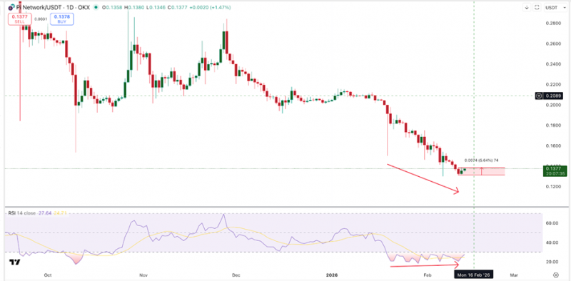 Прогноз цены Ethereum: сможет ли ETH удержать $1,900, как предупреждает аналитик о падении на 22%? — Крипто Новости