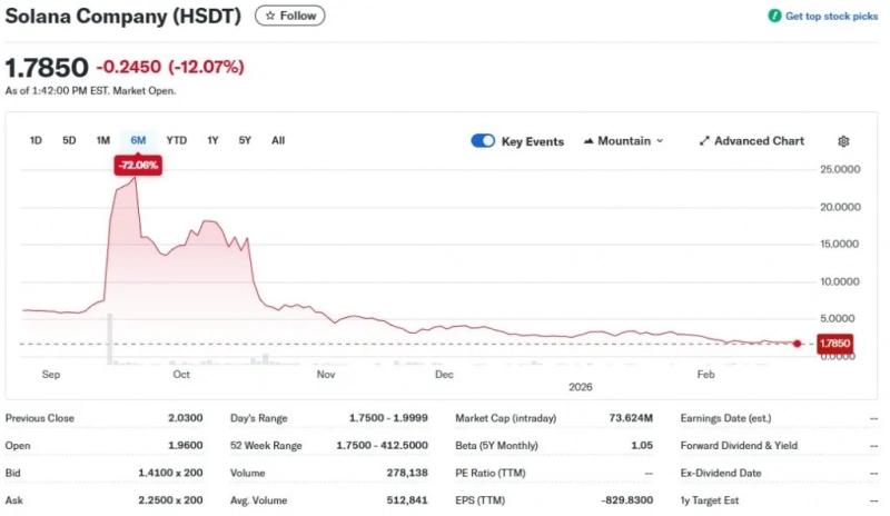 Solana Company создаст в Азии инфраструктуру для стейкинга SOL &mdash; Крипто Новости