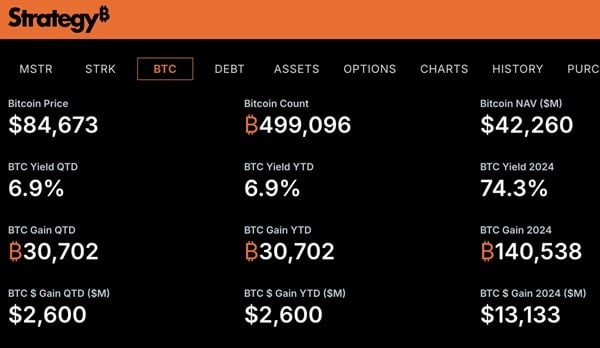 30,702 BTC за 60 дней — невероятный рост биткоина по стратегии сигнализирует о еще большем движении вперед — Крипто Новости