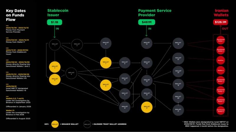 Binance раскрыла детали расследования переводов на связанные с Ираном адреса — Крипто Новости