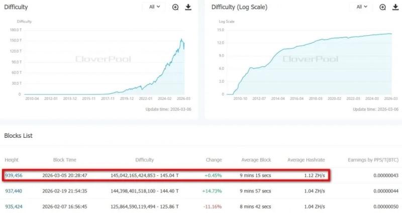 Биткоин-майнер Cango отключил 30% хешрейта — Крипто Новости