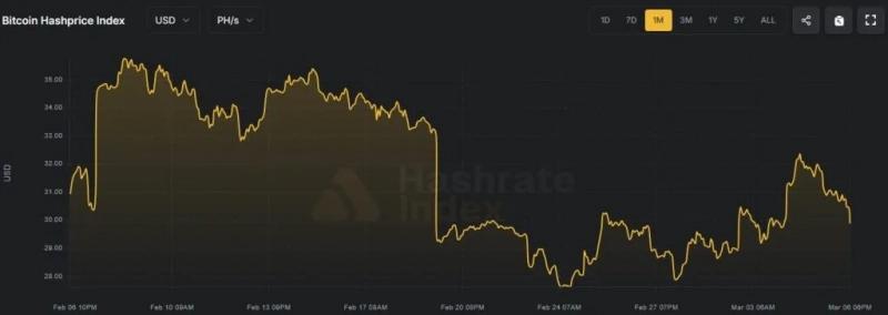 Биткоин-майнер Cango отключил 30% хешрейта — Крипто Новости