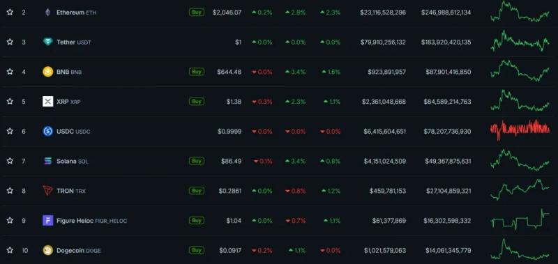 Биткоин отыграл падение и протестировал уровень $70 000 — Крипто Новости