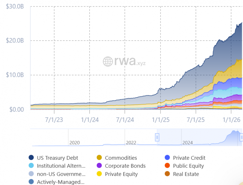Bloomberg добавит поддержку данных для рынка RWA через Kaiko — Крипто Новости