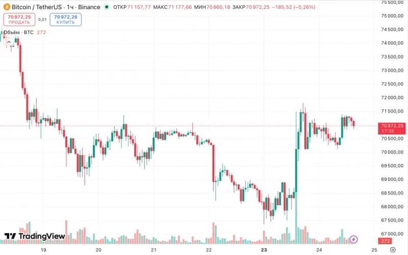Эксперт назвал условие для роста цены биткоина до $200 000 — Крипто Новости