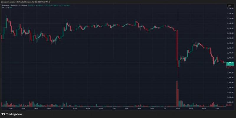 Индикатор указал на потенциальный рост Ethereum к лету — Крипто Новости