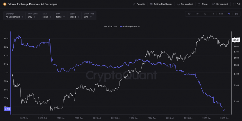Киты вложили в биткоин $3,2 млрд: BTC может выраст — Крипто Новости
