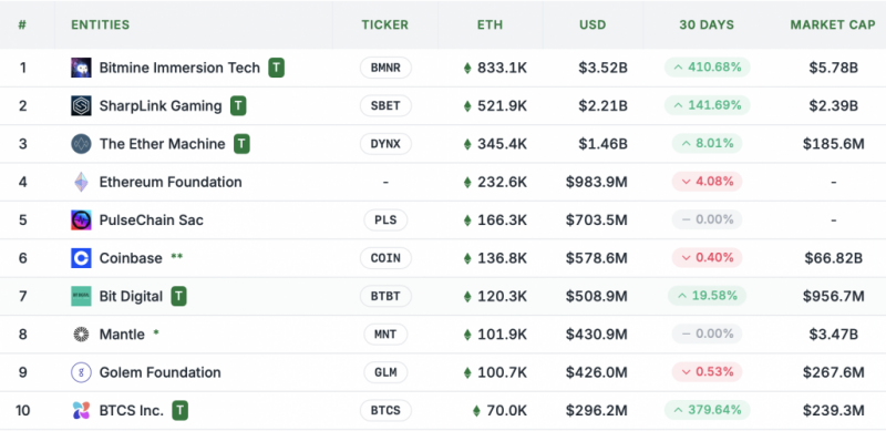 Майкл Сейлор не боится конкуренции Ethereum: биткоин все равно победит — Крипто Новости