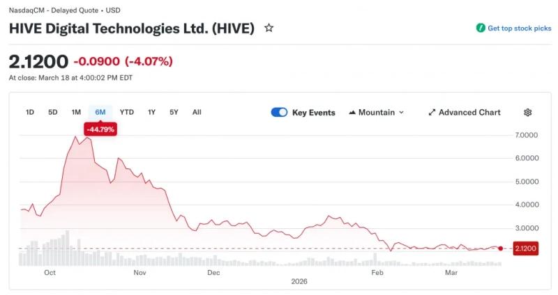 Майнер HIVE запустил первый ИИ-кластер в Парагвае для удаленных вычислений — Крипто Новости