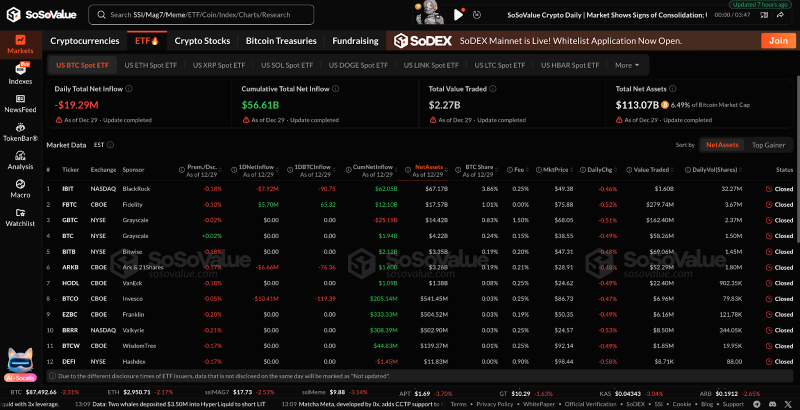 Прогноз цены биткоина: BTC поддерживает $84,000, но потоки ETF блокируют прорыв — Крипто Новости