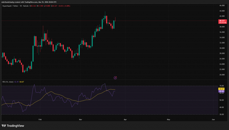 Прогноз цены Ethereum: ETH тестирует ключевую поддержку, когда долгосрочный держатель продаёт $23 млн — Крипто Новости