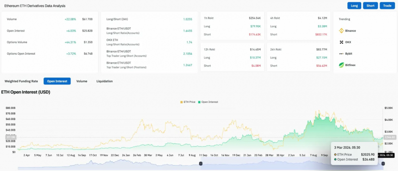 Прогноз цены Ethereum: приток ETF $38,69 млн. Топливный треугольник прорвётся выше 2000 долларов &mdash; Крипто Новости