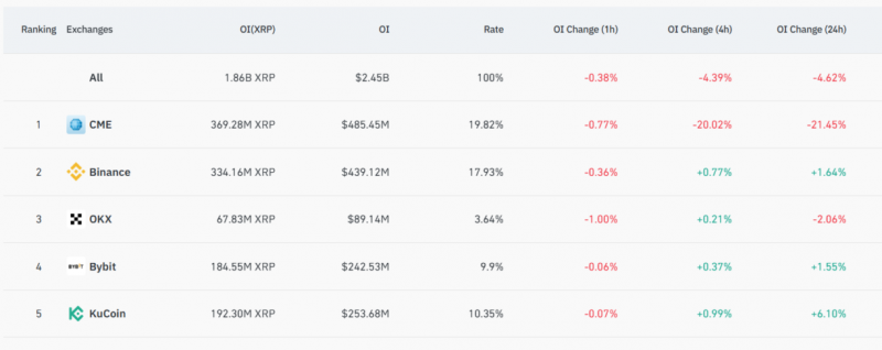 Ripple приближается к статусу национального банка после вступления в силу окончательных правил OCC 1 апреля — Крипто Новости