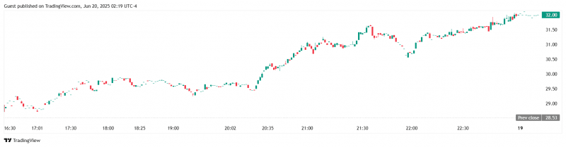 Semler Scientific планирует увеличить свой портфель до 10 000 BTC к концу 2025 года — Крипто Новости