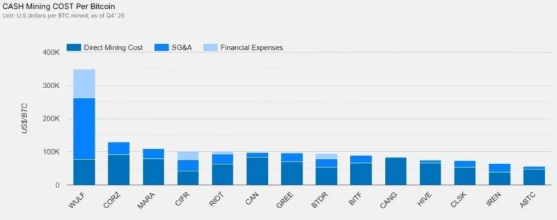 Сложность майнинга биткоина обвалилась почти на 8% — Крипто Новости
