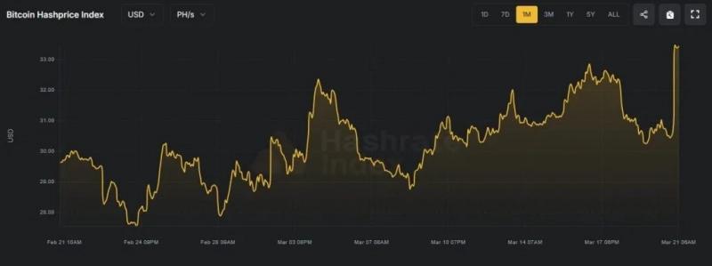 Сложность майнинга биткоина обвалилась почти на 8% — Крипто Новости