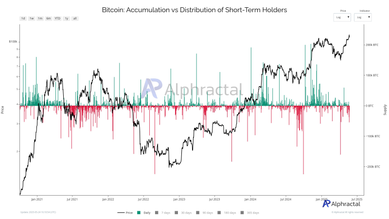 Трейдеры агрессивно шортят биткоин (BTC) — Крипто Новости