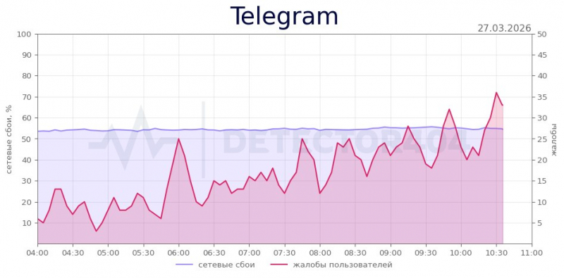 В Telegram нашли критическую уязвимость — Крипто Новости