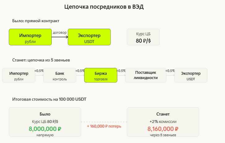 Законопроект, который может убить крипторынок России — Крипто Новости