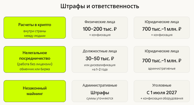 Законопроект, который может убить крипторынок России — Крипто Новости