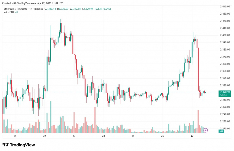 Активность в сети Ethereum обновила максимум — Крипто Новости