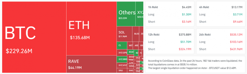 Биткоин: обзор за 14 апреля — курс превысил $74 000 — Крипто Новости