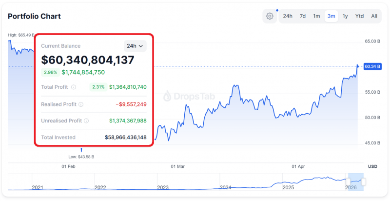 Биткоин у $78 000, прогноз Santiment — рост выше $90 000 — Крипто Новости
