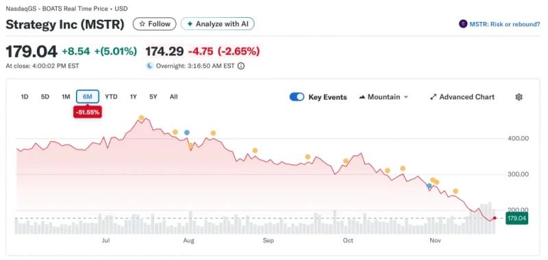 Инвесторы обвинили JPMorgan в атаке на Strategy Майкла Сэйлора — Крипто Новости