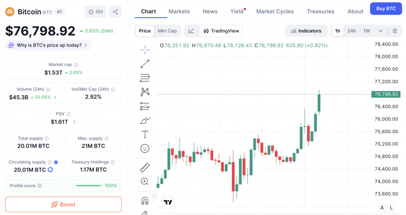 Иран открыл Ормузский пролив, Трамп поблагодарил их! Биткоин (BTC) растёт, а цены на нефть падают! Вот всё, что вам нужно знать — Крипто Новости