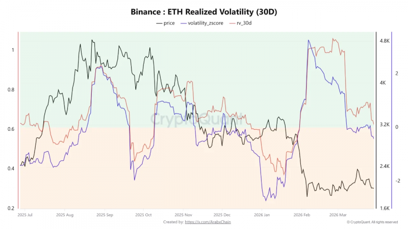 Кошелёк, связанный с Voorhees, продлевает серию покупок Ethereum на фоне слабого рынка &mdash; Крипто Новости