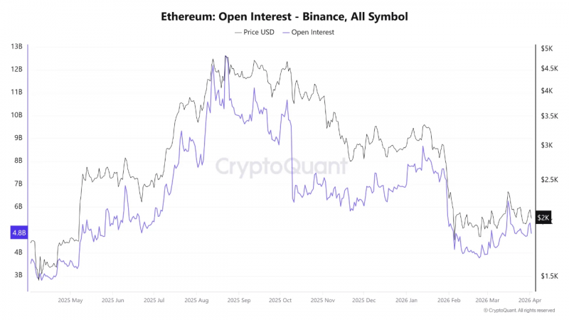 Кошелёк, связанный с Voorhees, продлевает серию покупок Ethereum на фоне слабого рынка &mdash; Крипто Новости