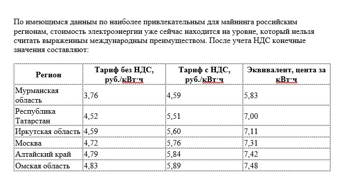 Крупный майнер выступил против оплаты электроэнергии по схеме «бери и плати» — Крипто Новости