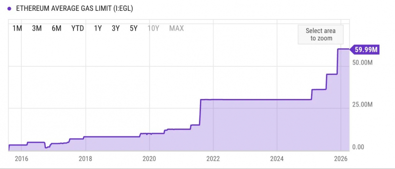 Новый стандарт EIP-8142 заменит блоки Ethereum на «блобы» ради масштабирования — Крипто Новости