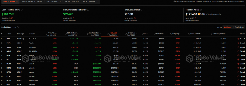 Приток в биткоин-ETF замедлился из-за разочарования инвесторов &mdash; Крипто Новости
