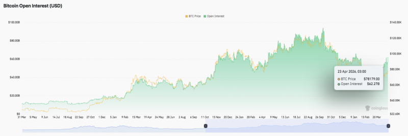 Прогноз цены биткоина: BTC консолидируется после падения, ключевым уровнем пробоя становится $83K &mdash; Крипто Новости