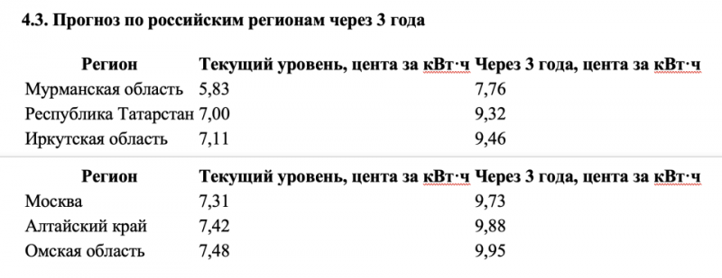 Российские майнеры через два года проиграют конкуренцию американским — исследование — Крипто Новости