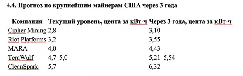 Российские майнеры через два года проиграют конкуренцию американским — исследование — Крипто Новости