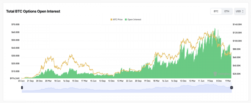 Рынок биткоин-деривативов сигнализирует об осторожности на фоне роста курса BTC: разбор опционов, фьючерсов и показателя &laquo;максимальной боли&raquo; &mdash; Крипто Новости