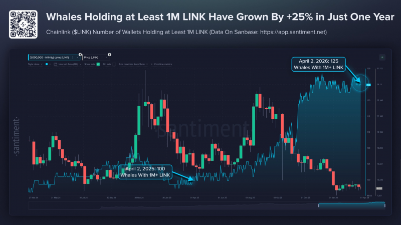 Сеть Chainlink выпустила на рынок активы на $165 млн в рамках квартальной эмиссии &mdash; Крипто Новости