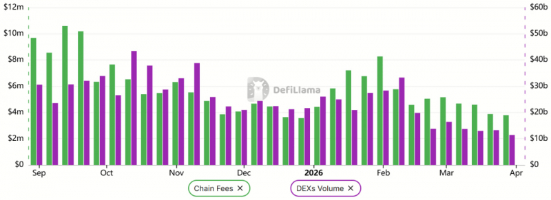 Solana теряет обороты на DEX, рынок ждет проверку уровня $80 — Крипто Новости