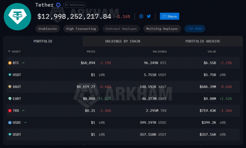 Tether начала разработку децентрализованного поисковика Hypersearch — Крипто Новости