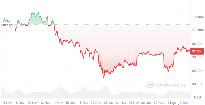 В 21Shares назвали маловероятным римейк января 2025 года с ATH в биткоине — Крипто Новости