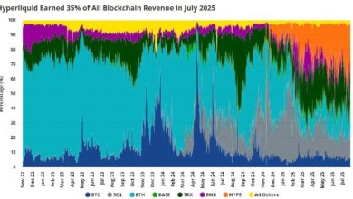 VanEck подтверждает прогноз биткоина в 0 тыс. до конца 2025 года — Крипто Новости