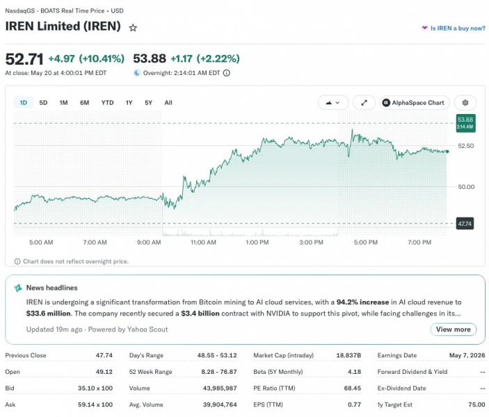 Акции майнеров выросли после отчета Nvidia — Крипто Новости