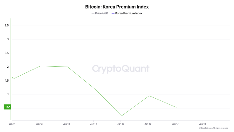 Биткоин фиксирует приток средств от инвесторов из США — Крипто Новости